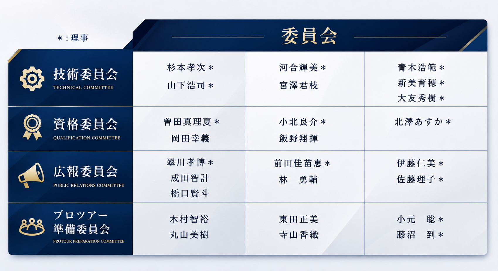 委員会組織図